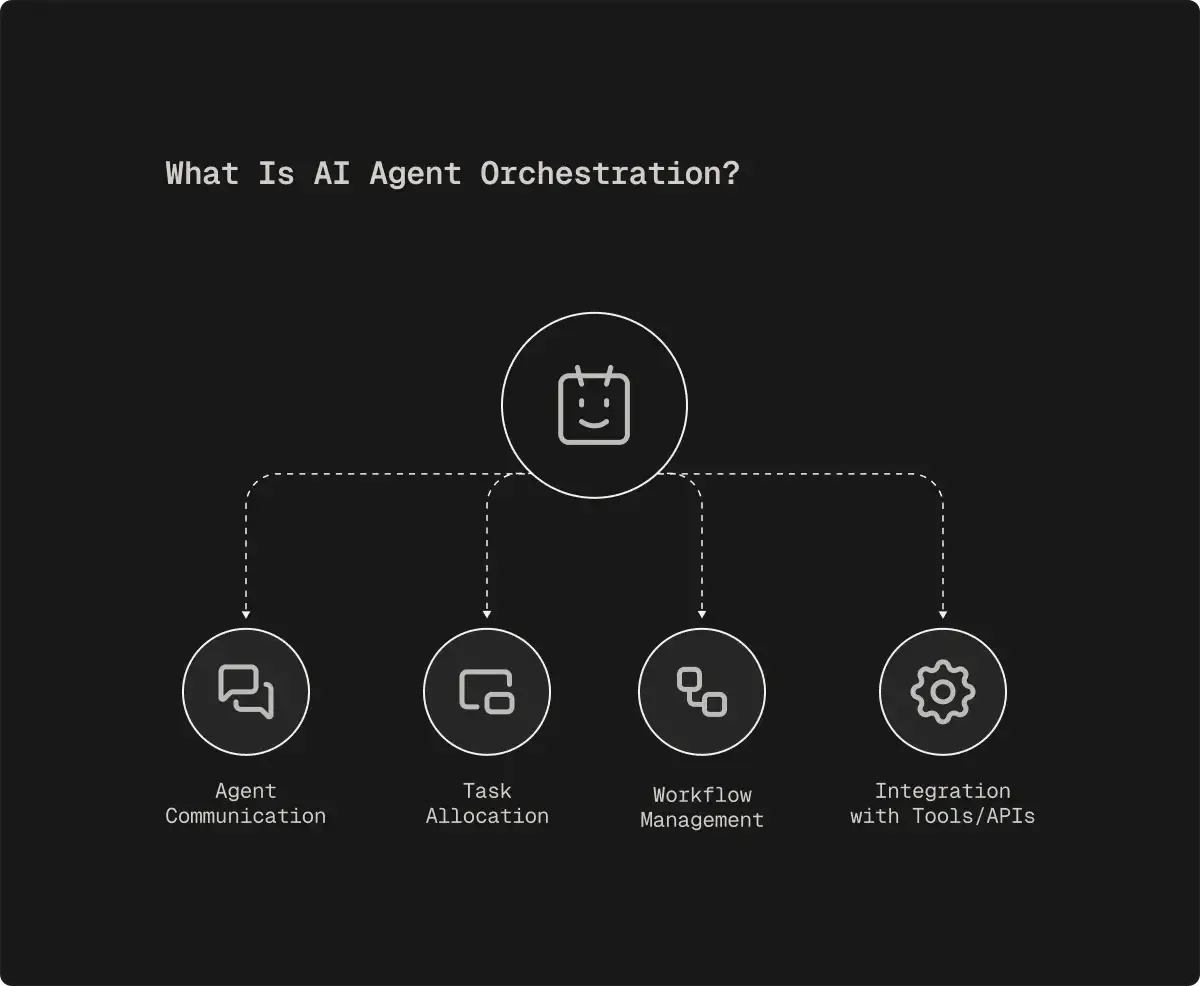 Building Scalable AI Agent Workflows for Enterprise Automation