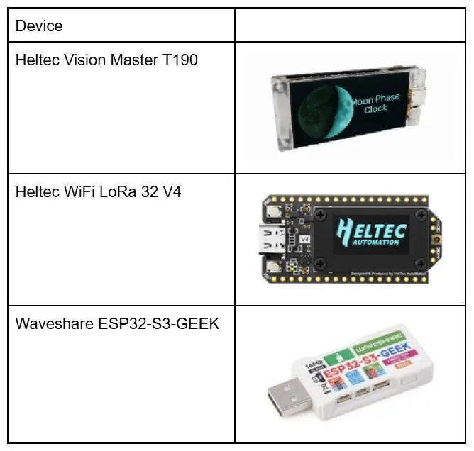 Thiết bị IoT LoRa nhỏ gọn: ESP32 Bit Pirate so với LilyGo T-Echo Card