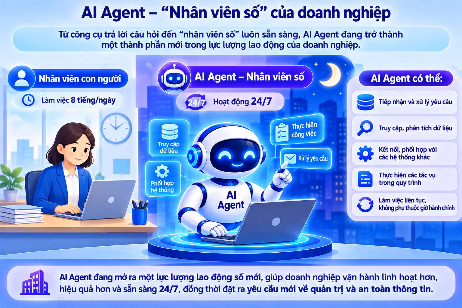 Tại Sao Doanh Nghiệp Việt Nam Vẫn Chần Chừ Với AI