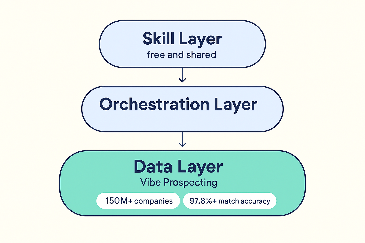 GTM Engineer vs AI Agent Stack: Which Delivers Better GTM Results?