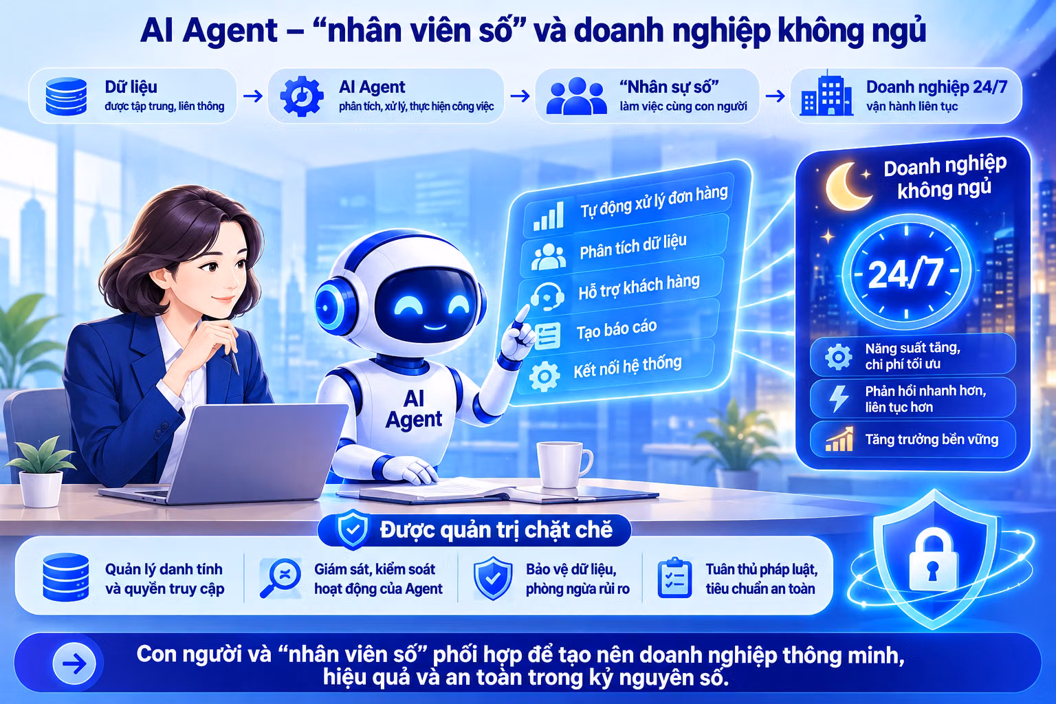 AI Agents đang trở thành nhân viên tự động trong doanh nghiệp
