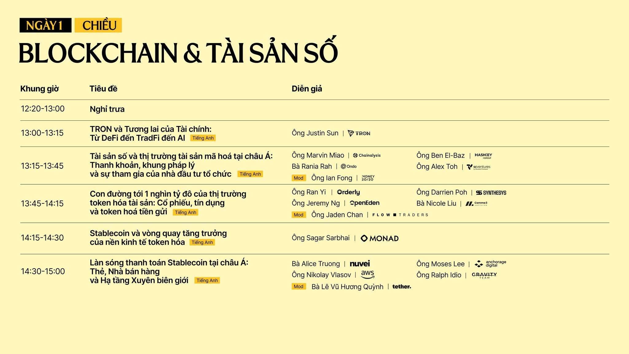 Conviction: Khi tài sản số và AI bước vào bài toán giá trị thực