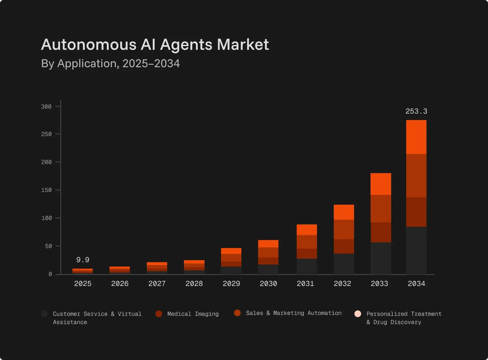 Building Your First AI Agent: A Practical 7-Step Framework