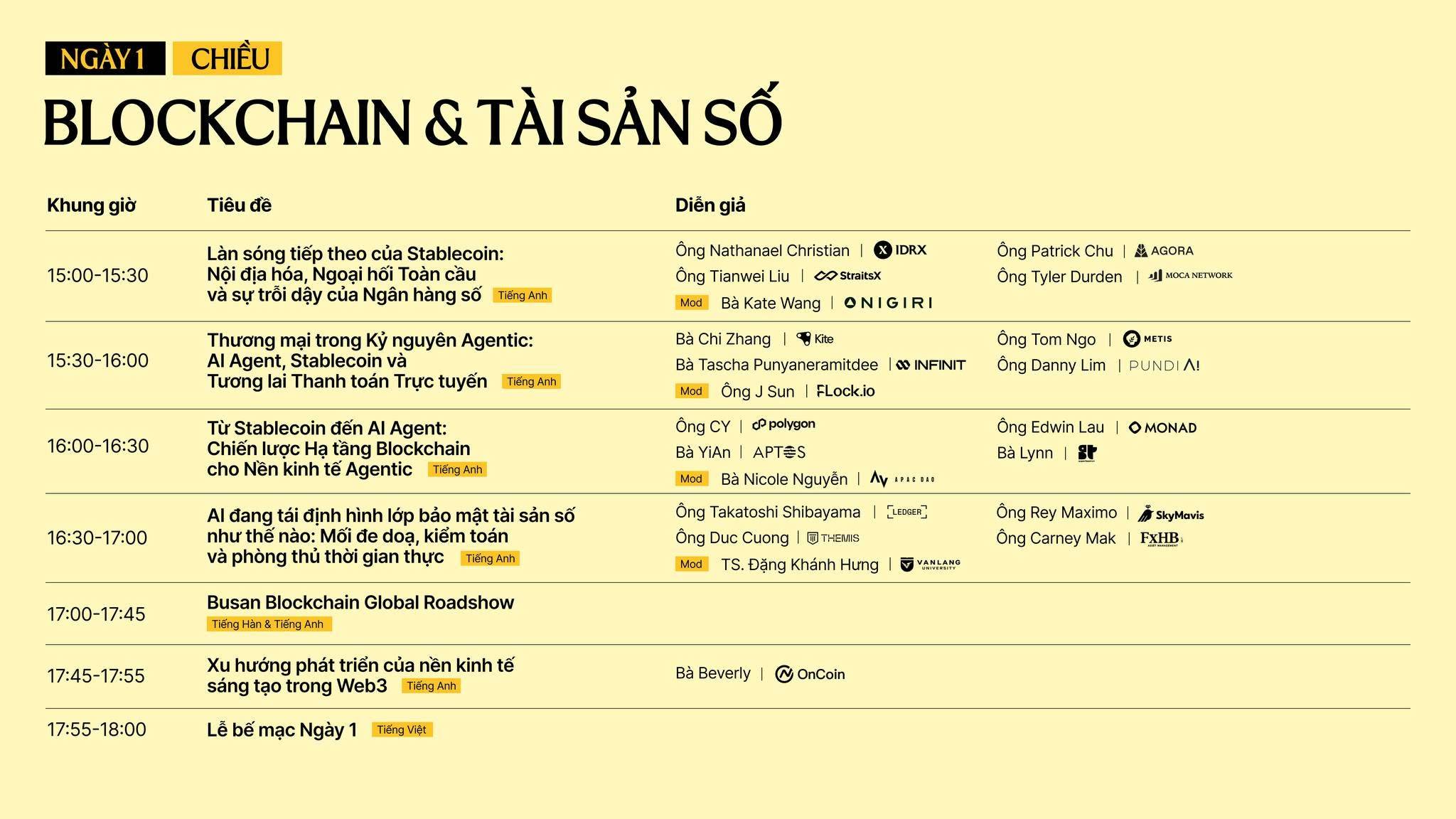 Conviction: Khi tài sản số và AI bước vào bài toán giá trị thực