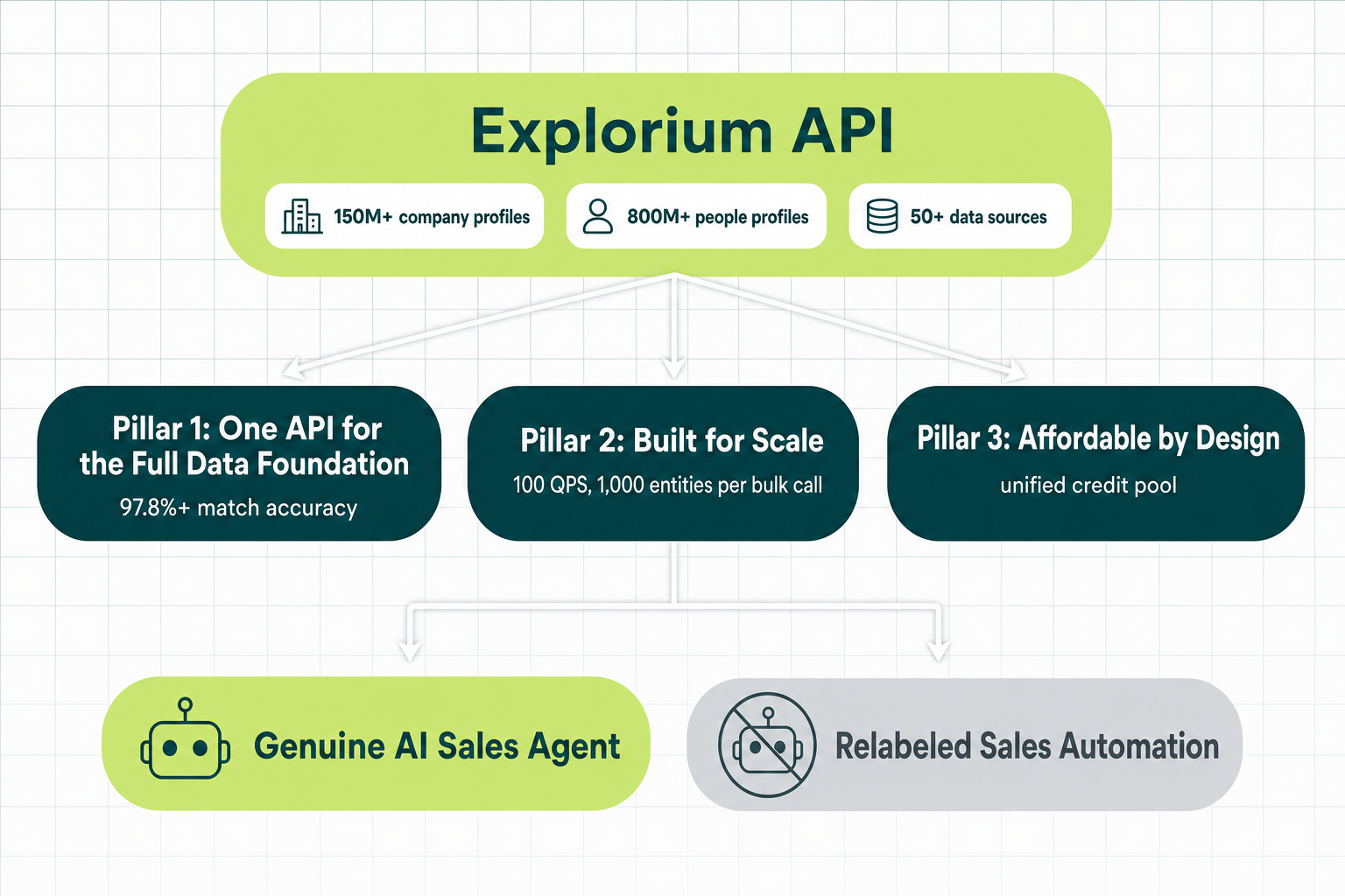 Why AI Sales Agents Fail: The Data Quality Checklist Every RevOps Team Needs