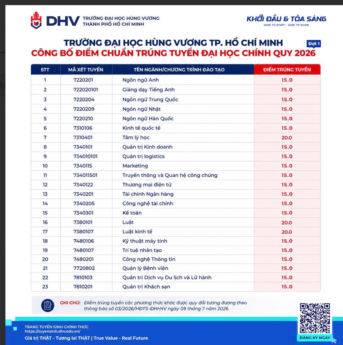 Đại học Hùng Vương và UEH dẫn đầu làn sóng AI trong giảng dạy