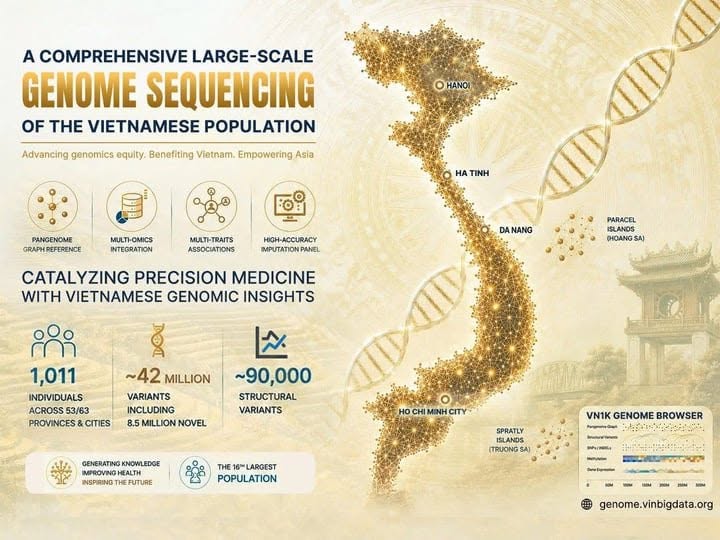 1.000 bộ gene người Việt công bố trên Nature: bước ngoặt cho y học chính xác