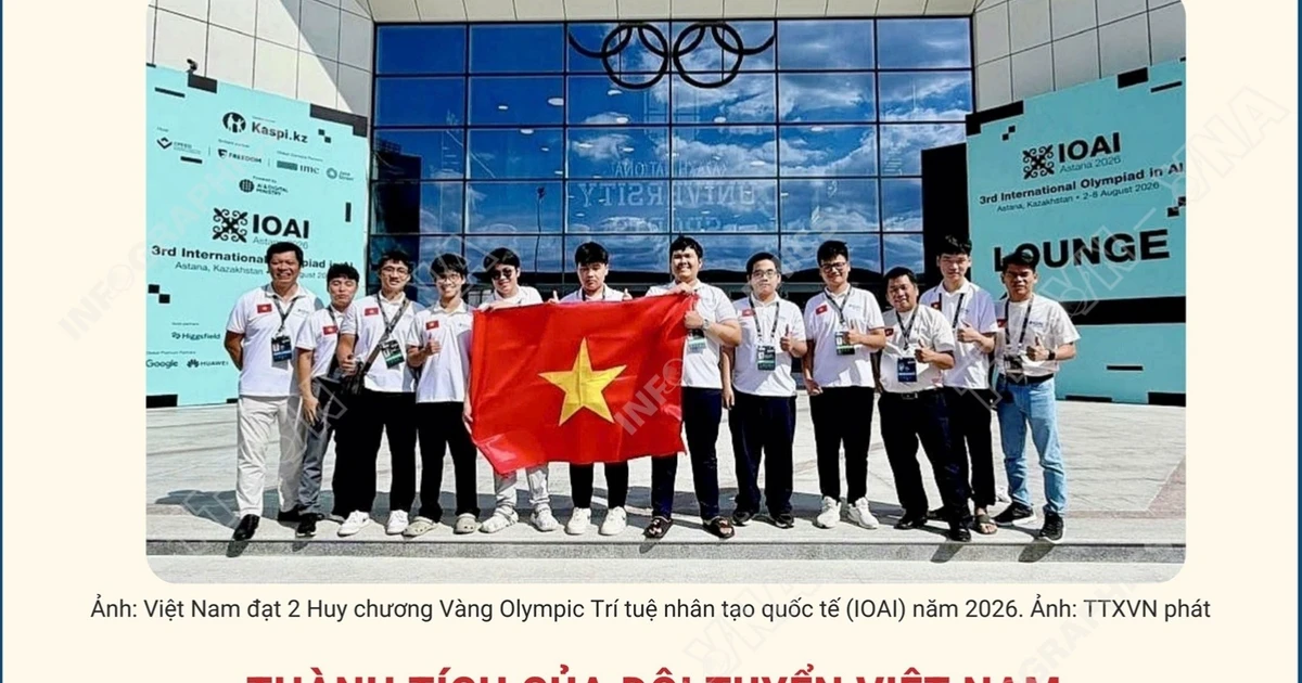 Đội tuyển Việt Nam giành 7 huy chương tại Olympic AI quốc tế: Bước ngoặt trong đào tạo tài năng công nghệ