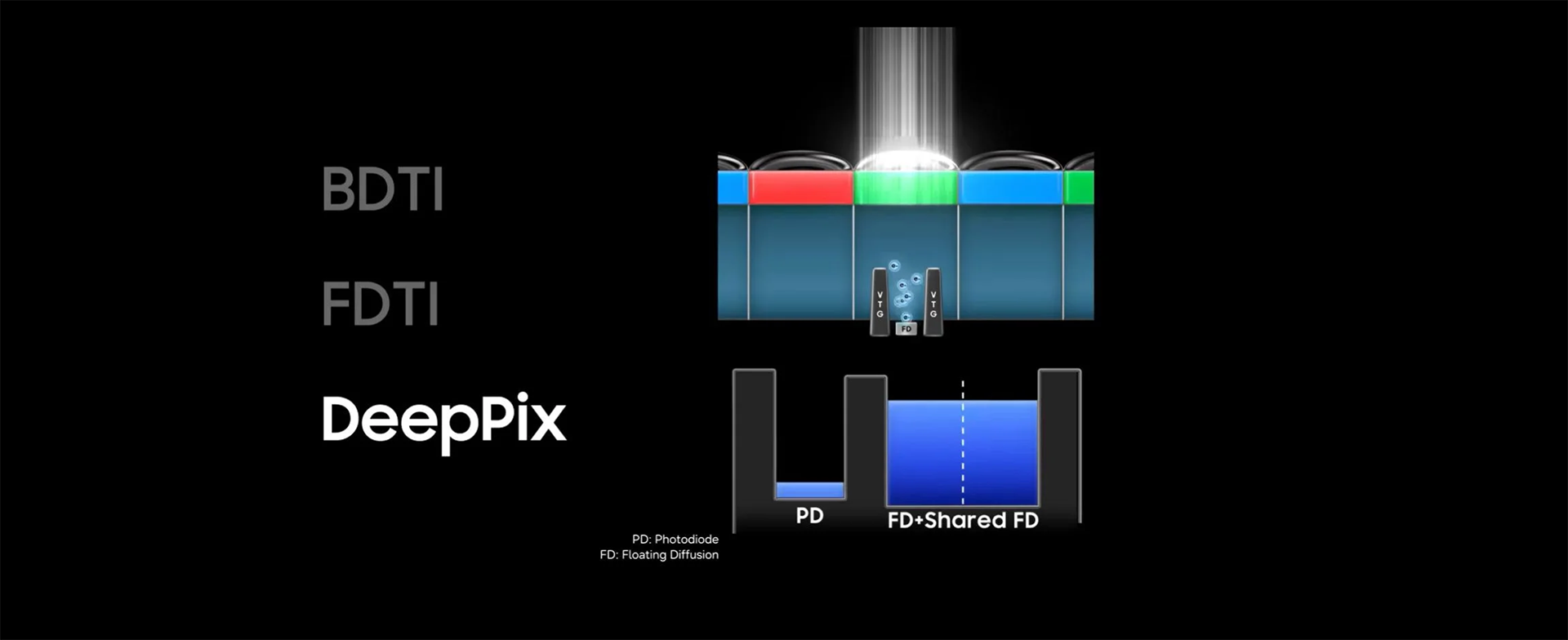 Galaxy S27 Ultra và camera 200MP ISOCELL HPC: nâng cấp có đáng mong chờ?