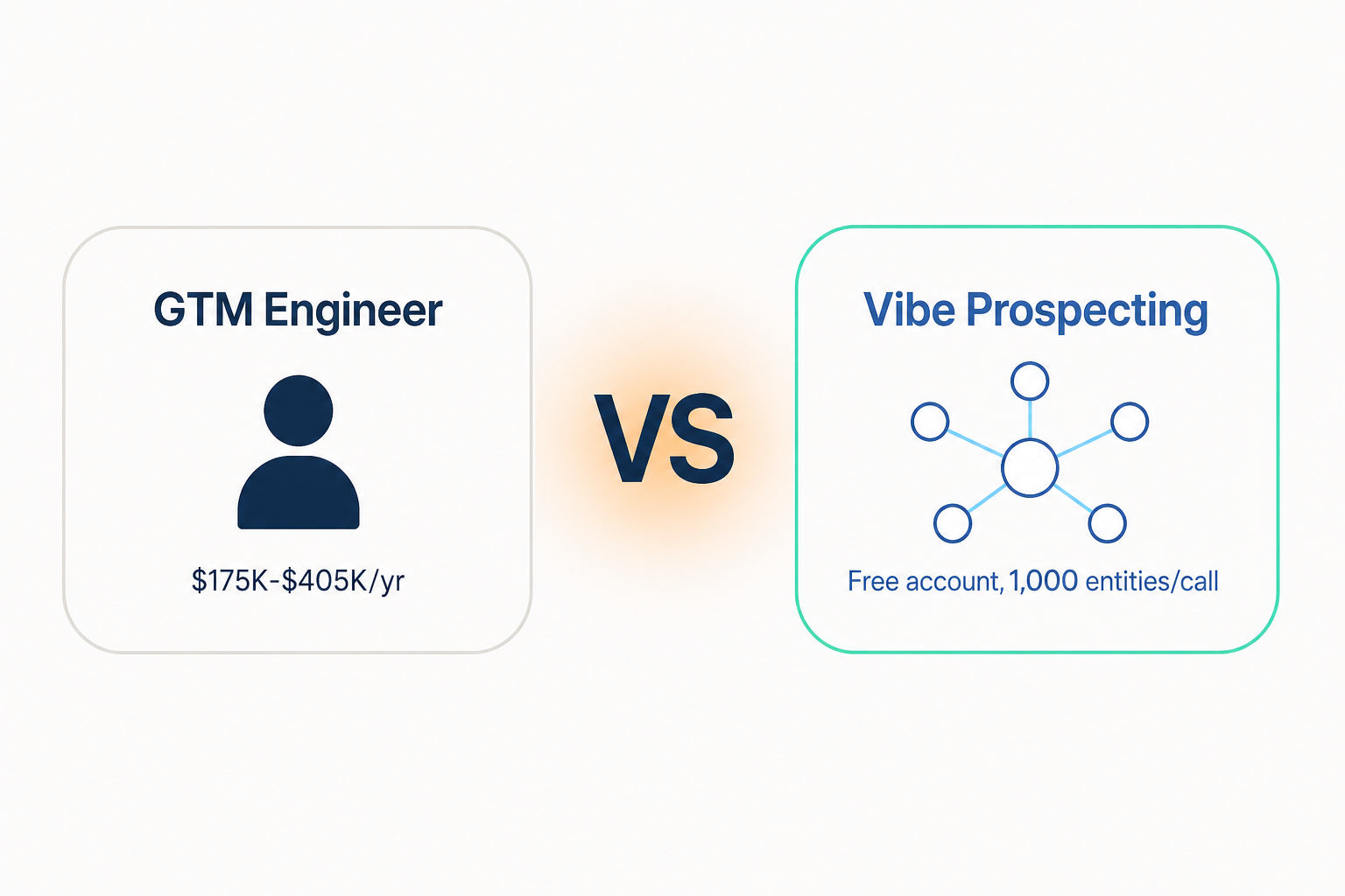 GTM Engineer vs AI Agent Stack: Which Delivers Better GTM Results?