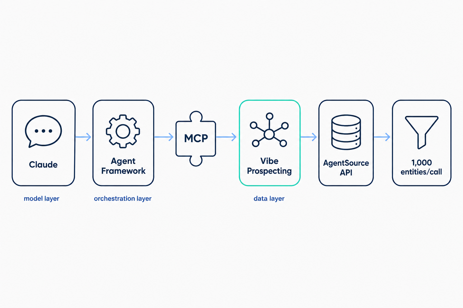 GTM Engineer vs AI Agent Stack: Which Delivers Better GTM Results?
