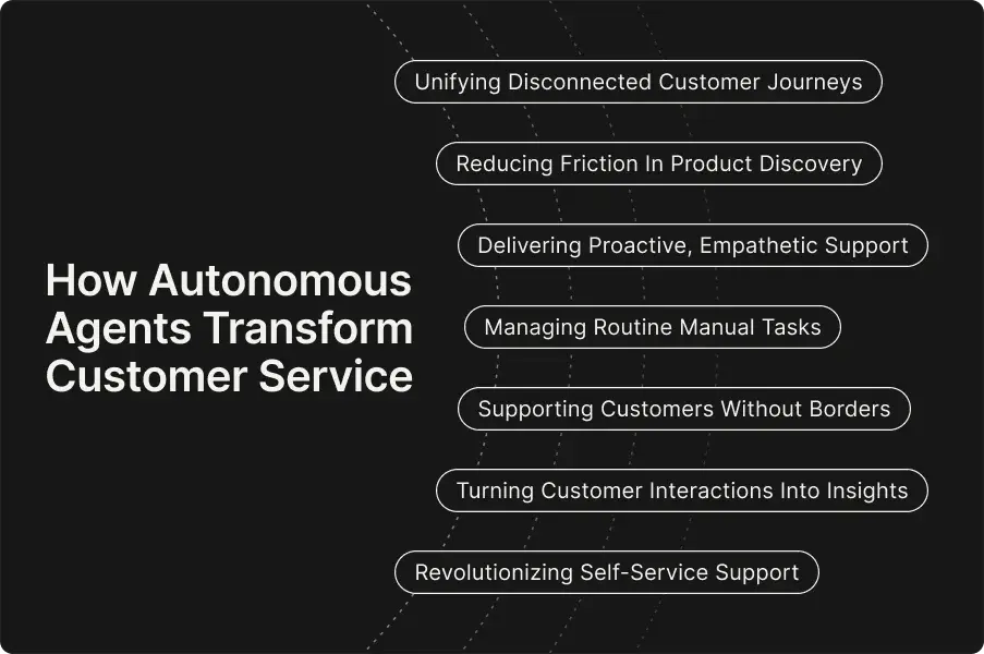 How to Build and Deploy AI Agents for Workflow Automation