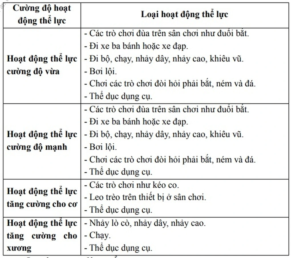 Hướng dẫn tập luyện theo độ tuổi: tại sao mỗi nhóm cần cách vận động riêng
