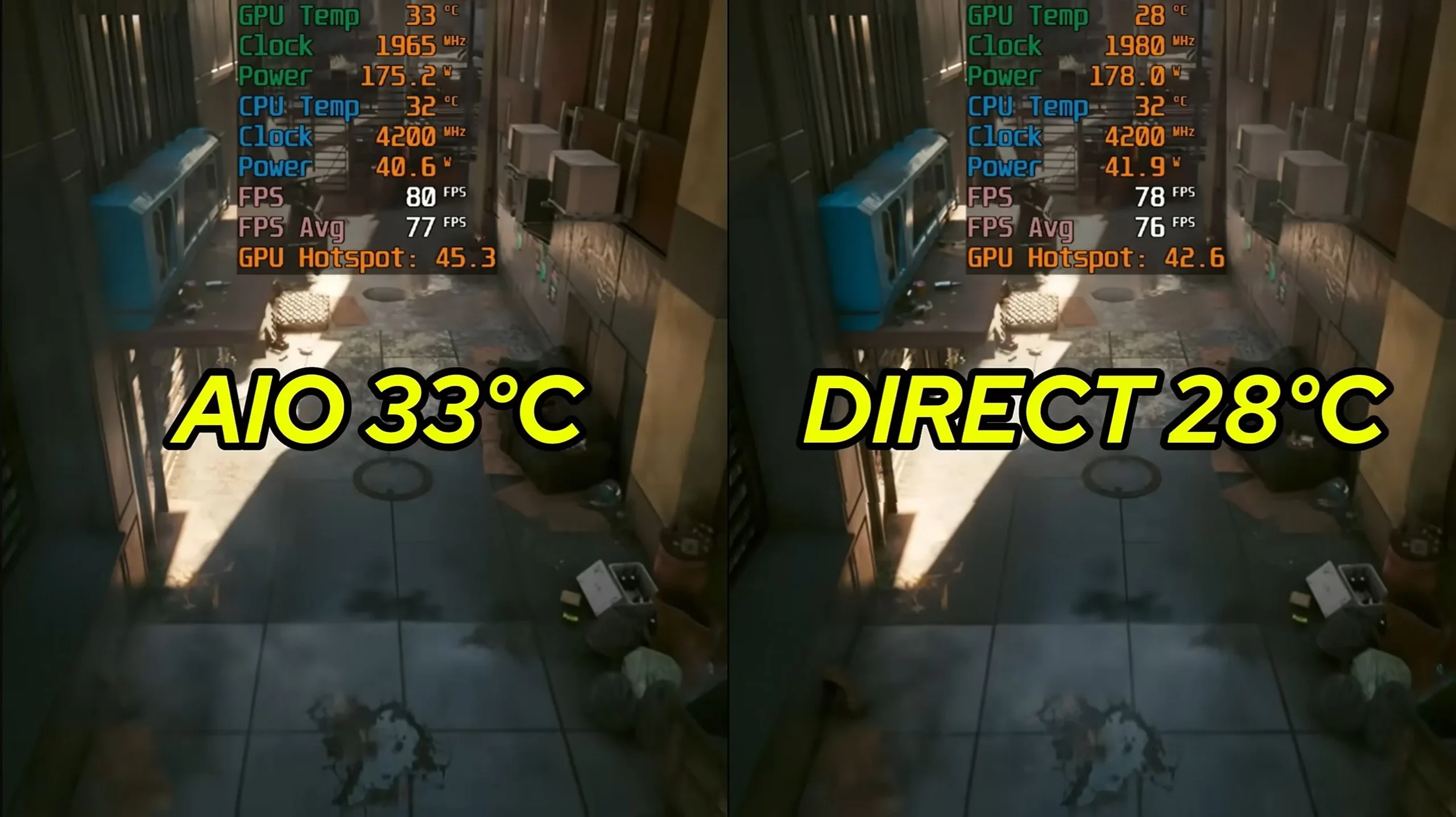Direct-to-Die GPU Water Cooling: Extreme Temps, Extreme Risk