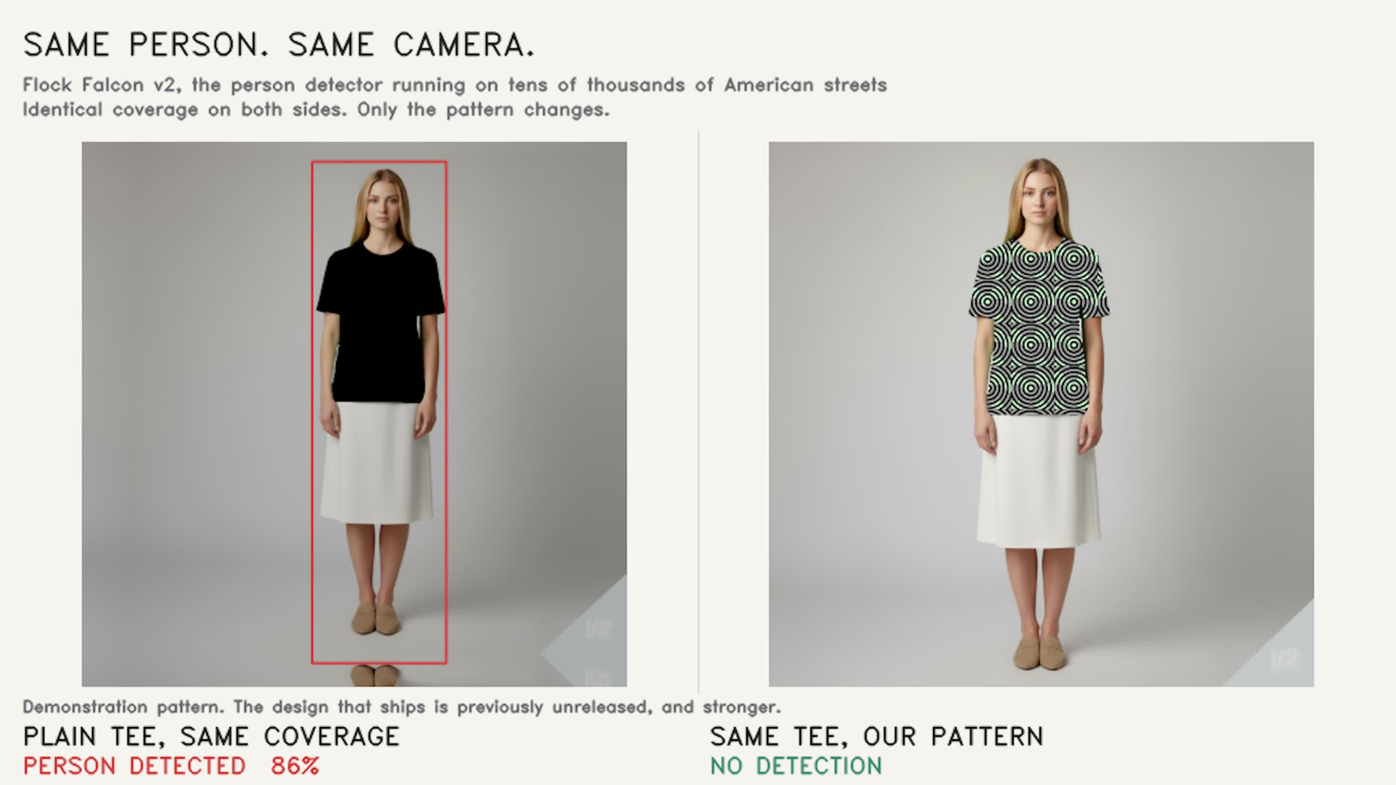 How AI Camouflage Patterns Are Beating Surveillance Cameras
