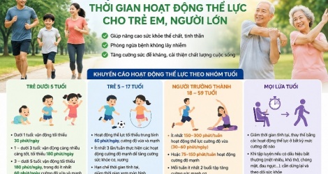 1/4 người trưởng thành thiếu vận động: Báo động béo phì và bệnh không lây nhiễm