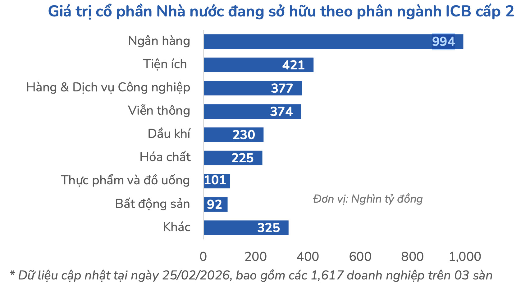 Sóng thoái vốn Nhà nước: Cơ hội cho cổ phiếu vốn hóa lớn