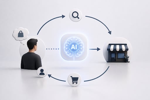 AI Search Is Rewiring Discovery—and Websites Must Catch Up