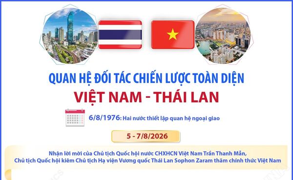 50 năm quan hệ Việt Nam Thái Lan: Bước chuyển thành đối tác chiến lược toàn diện
