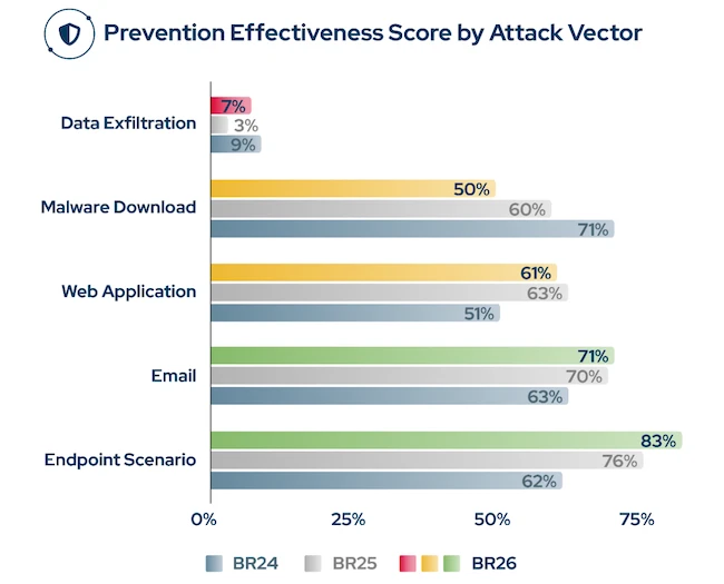 Enterprise Defenses Are Losing the AI Speed War