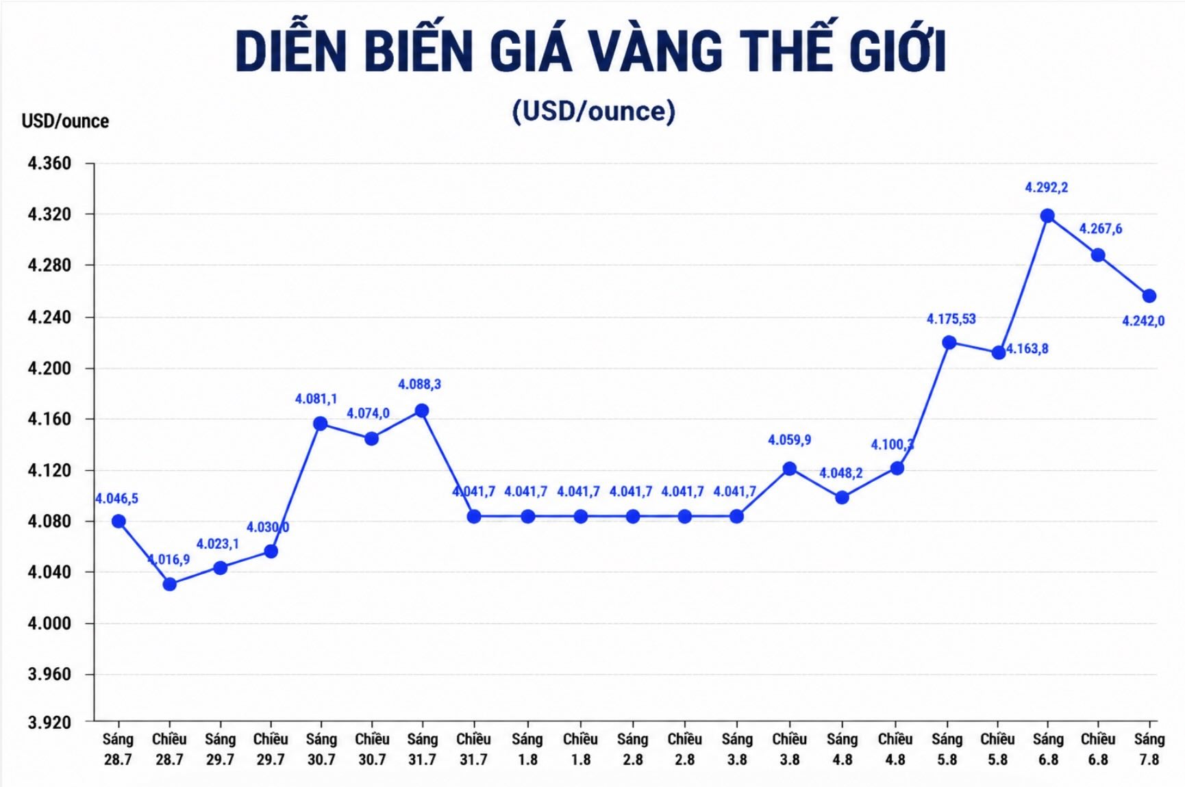 Vàng sắp thoát khỏi áp lực lãi suất: Điểm ngoặt nào đang đến?