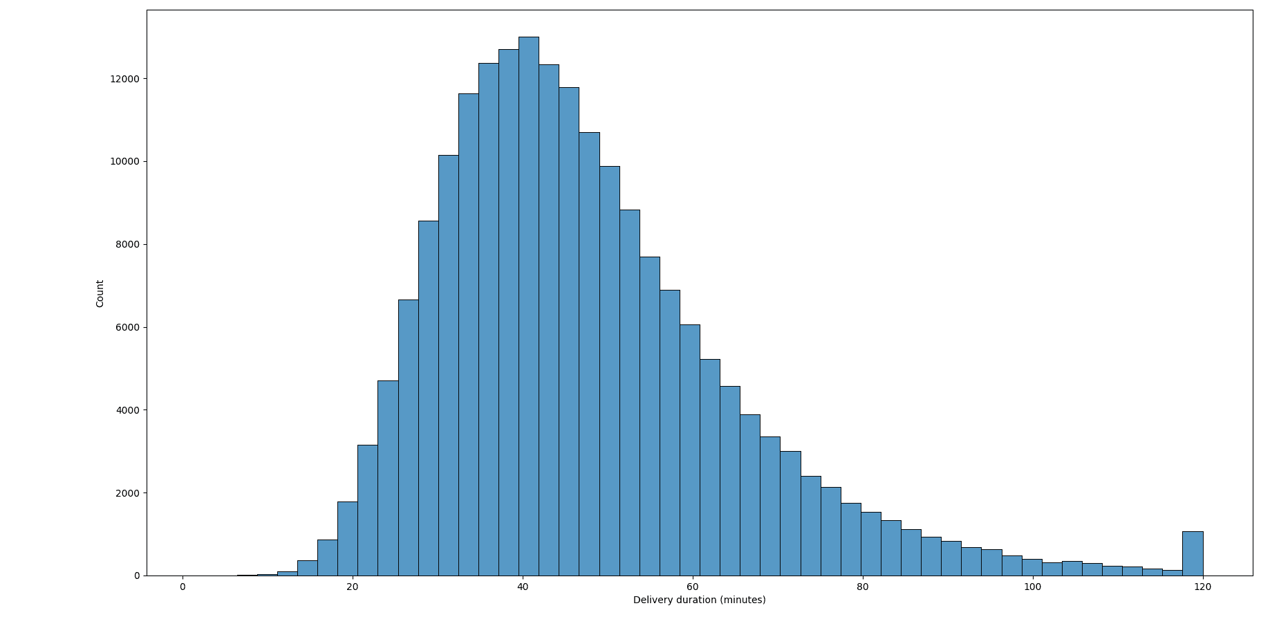 From Notebook to Production: Building a Data Science Portfolio That Impresses Employers