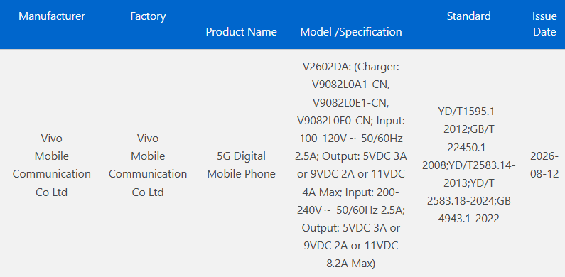 Vivo X500 Pro Max Leaks: Fast-Charging Beast Aiming at the iPhone 16 Pro Max