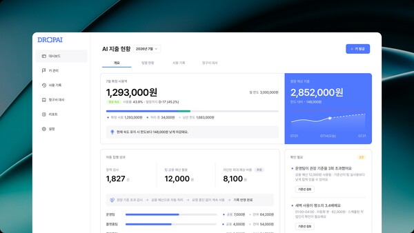 Khi chi phí token AI vượt kiểm soát: đã đến lúc xây công cụ quản lý riêng