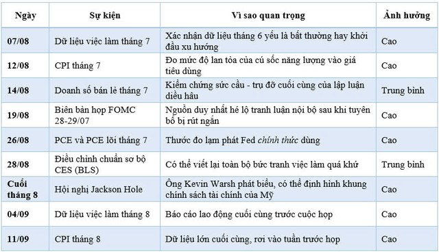 Fed chuẩn bị đảo chiều lãi suất: ‘luật chơi’ mới cho thị trường chứng khoán
