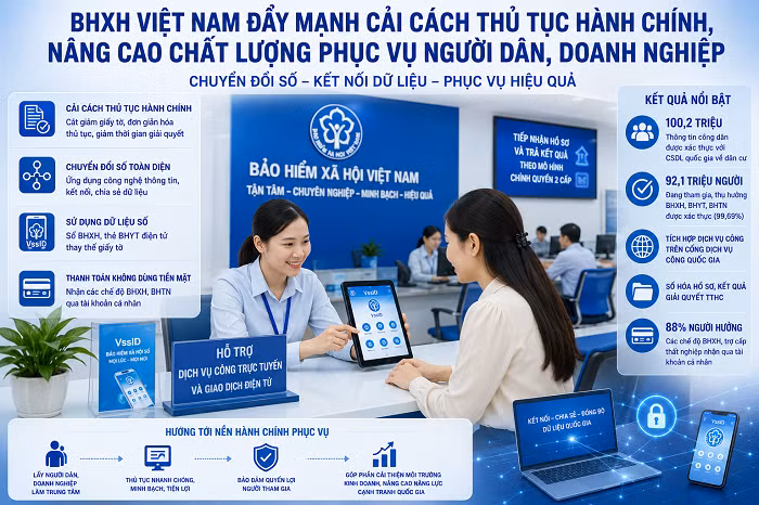 Bảo hiểm xã hội Việt Nam chuyển đổi số toàn diện, hướng mạnh tới nông dân