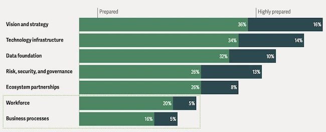 Why Agentic AI Projects Fail: The Governance Gap Enterprise Teams Can't Ignore