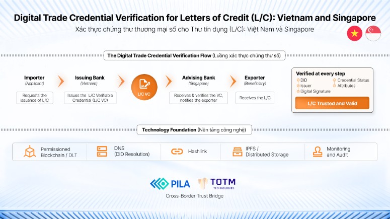 Việt Nam – Singapore mở rộng hợp tác AI, bán dẫn và nhân lực công nghệ