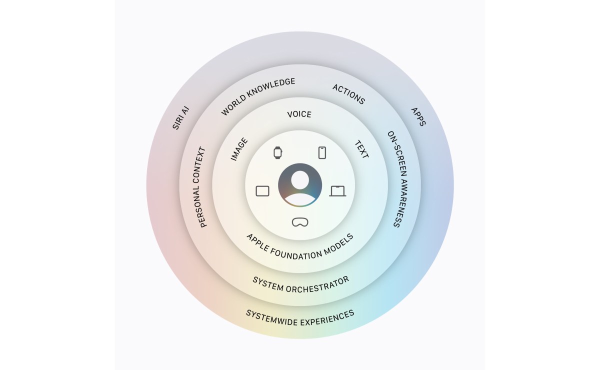 Apple’s High-Stakes Publisher Deals Signal a New AI Content Economy