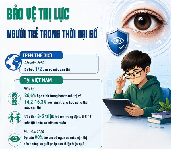 Màn hình số và mắt trẻ: Cận thị Gen Z là hồi chuông báo động