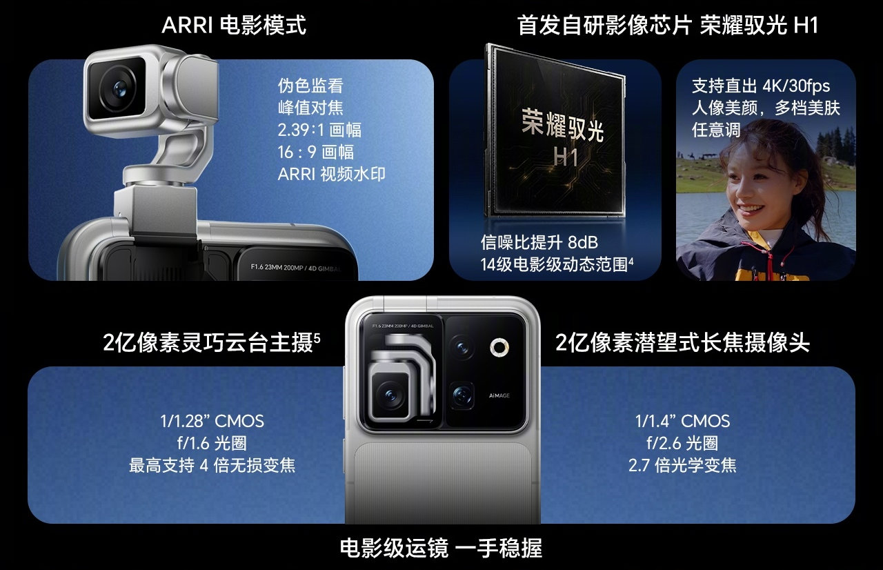 Honor Robot Phone: Gimbal cơ học và chuẩn ARRI đổi luật chơi