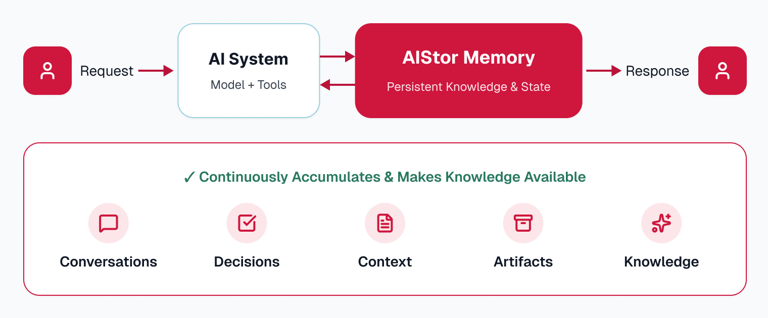 How Open AI Ecosystems Are Killing Vendor Lock-In