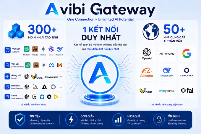 Avibi Gateway: Một cổng truy cập cho 300+ mô hình AI toàn cầu