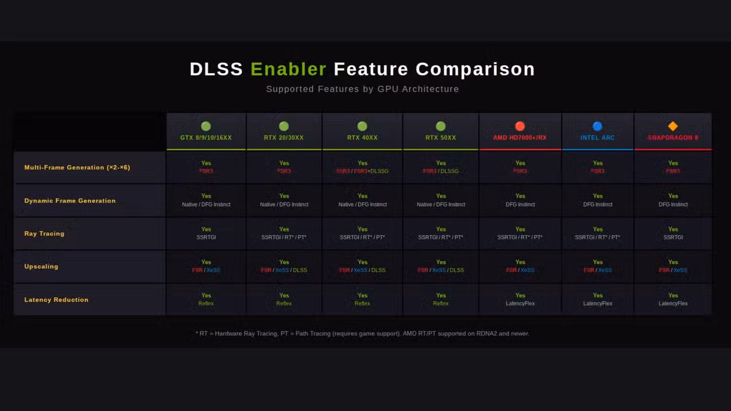 How RTX 40-Series Owners Are Quietly Unlocking RTX 50-Level Features