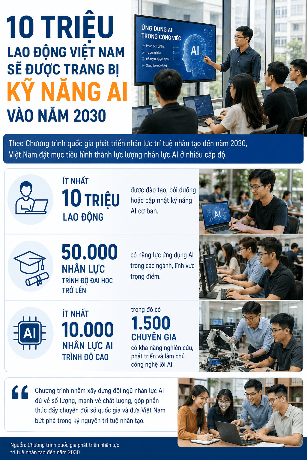 10 Triệu Lao Động Việt Nam Và Tham Vọng Kỹ Năng AI Đến 2030