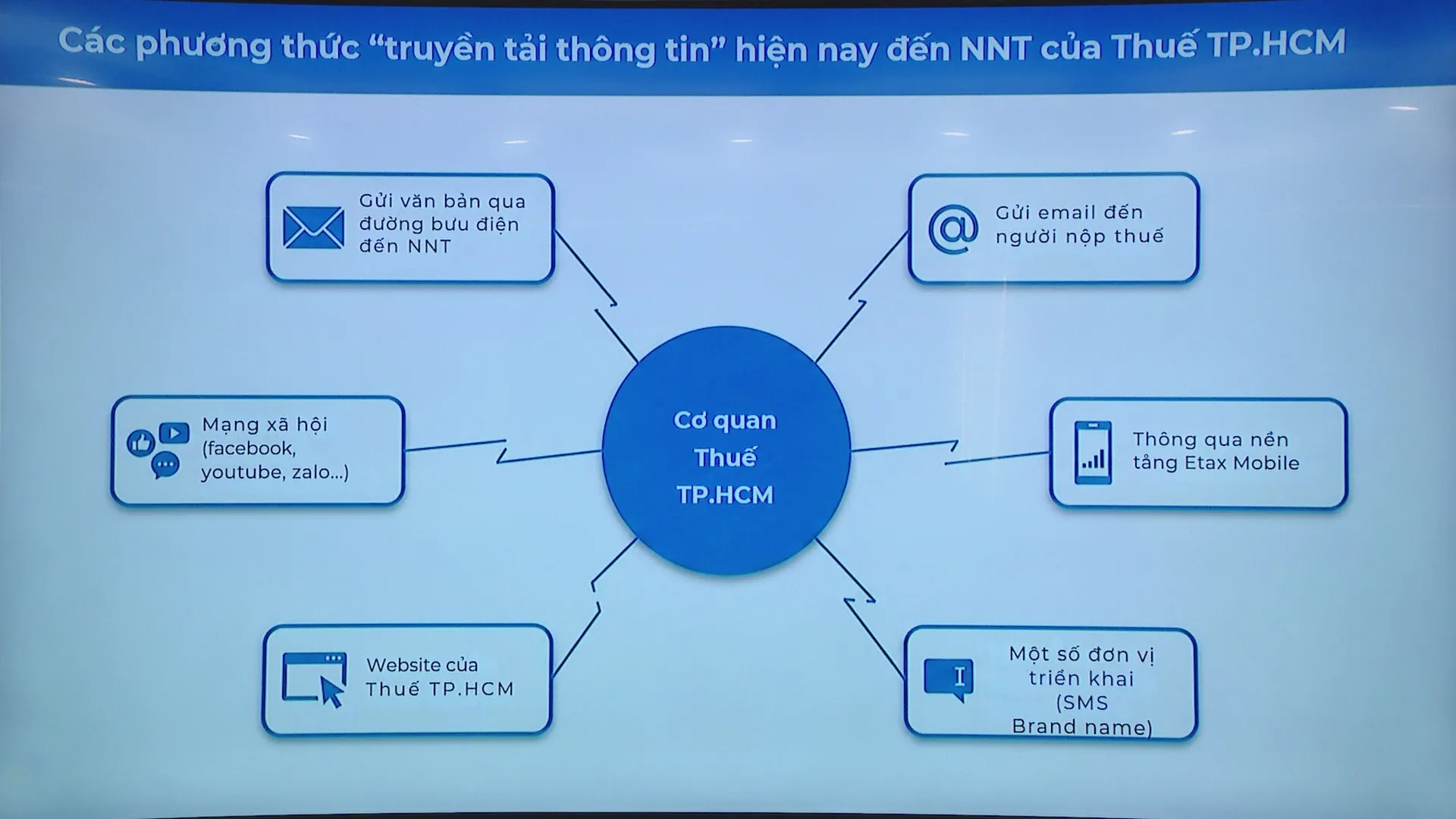 Chatbot AI kê khai thuế: bước ngoặt cho hộ kinh doanh số hóa