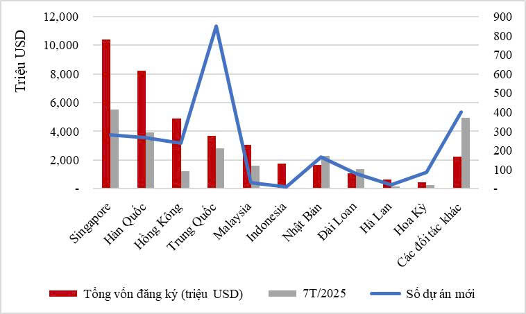 Indonesia tăng tốc đầu tư vào Việt Nam và cú hích M&A bất ngờ