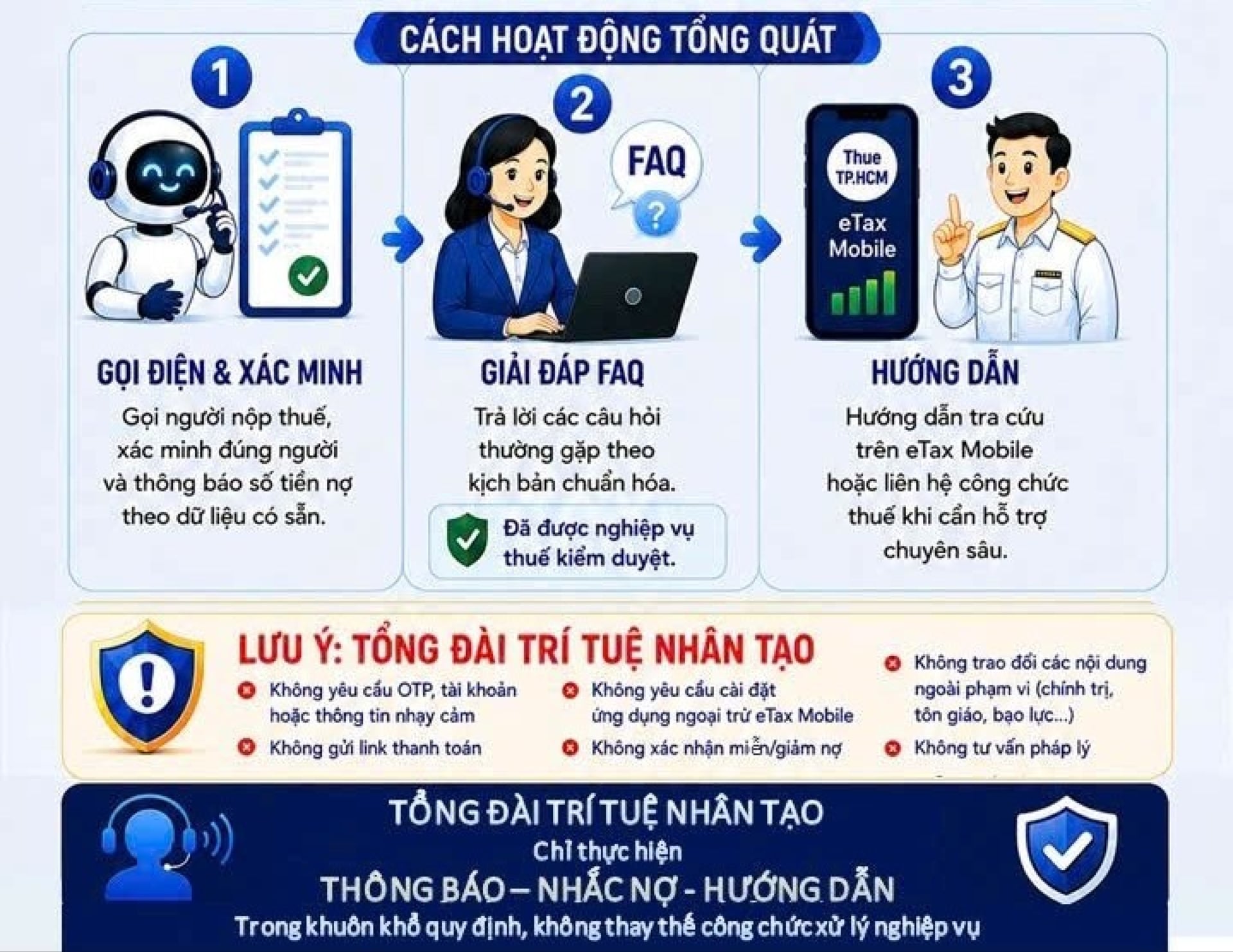 Tổng đài AI thuế hỗ trợ 90% thắc mắc: tiết kiệm thời gian hay mở kỷ nguyên mới cho kê khai thuế di động?