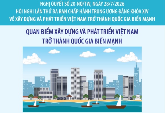 Việt Nam phê duyệt chiến lược quốc gia biển mạnh: Nhiệm vụ và bốn chuyển đổi cốt lõi