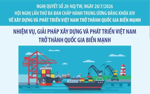 Việt Nam phê duyệt chiến lược quốc gia biển mạnh: Nhiệm vụ và bốn chuyển đổi cốt lõi