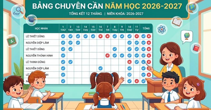 5 công cụ AI giúp giáo viên tiết kiệm thời gian soạn bài và đánh giá học sinh
