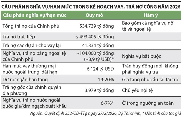 Đồng USD mạnh lên và dòng lợi nhuận rút về nước: áp lực tỷ giá cuối năm