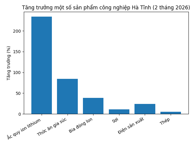 Hà Tĩnh xây hệ sinh thái công nghiệp mới từ dòng vốn FDI
