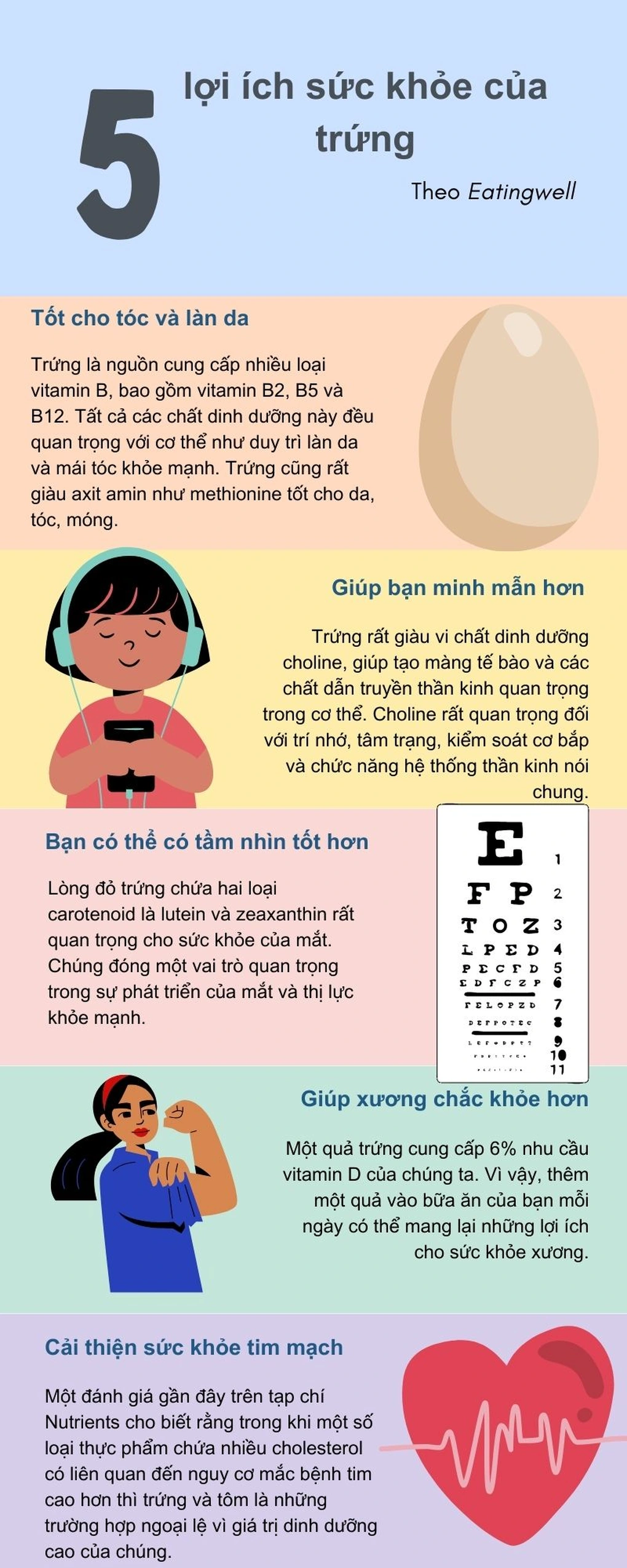 Bao nhiêu quả trứng mỗi tuần là an toàn khi bị mỡ máu cao?