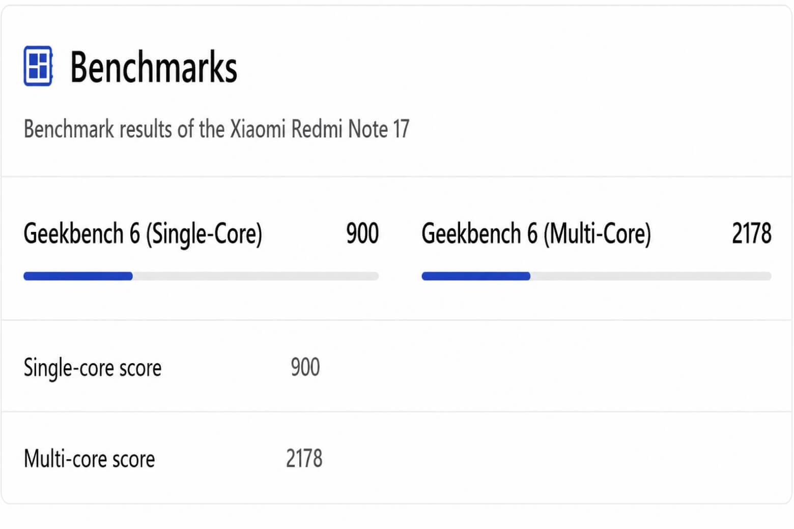 Redmi Note 17 vs Redmi Note 17 Pro 5G: chọn chip nào đáng tiền hơn?