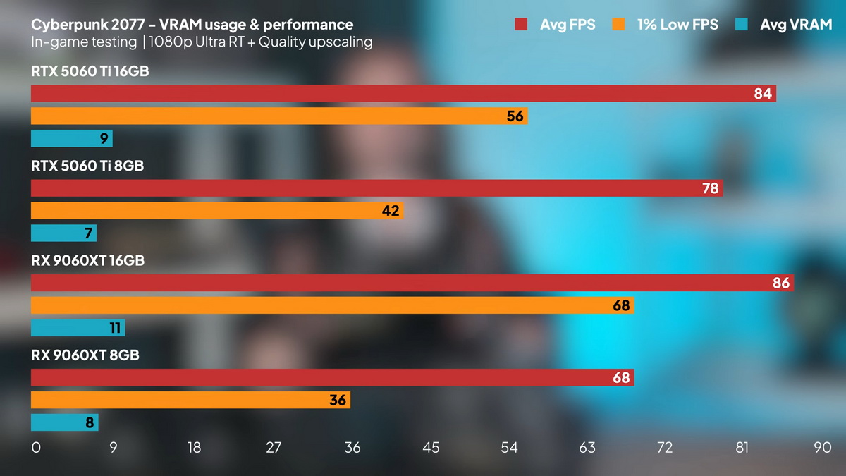 NVIDIA DLSS hay AMD VRAM: khung chọn GPU đúng cho người build PC tiết kiệm